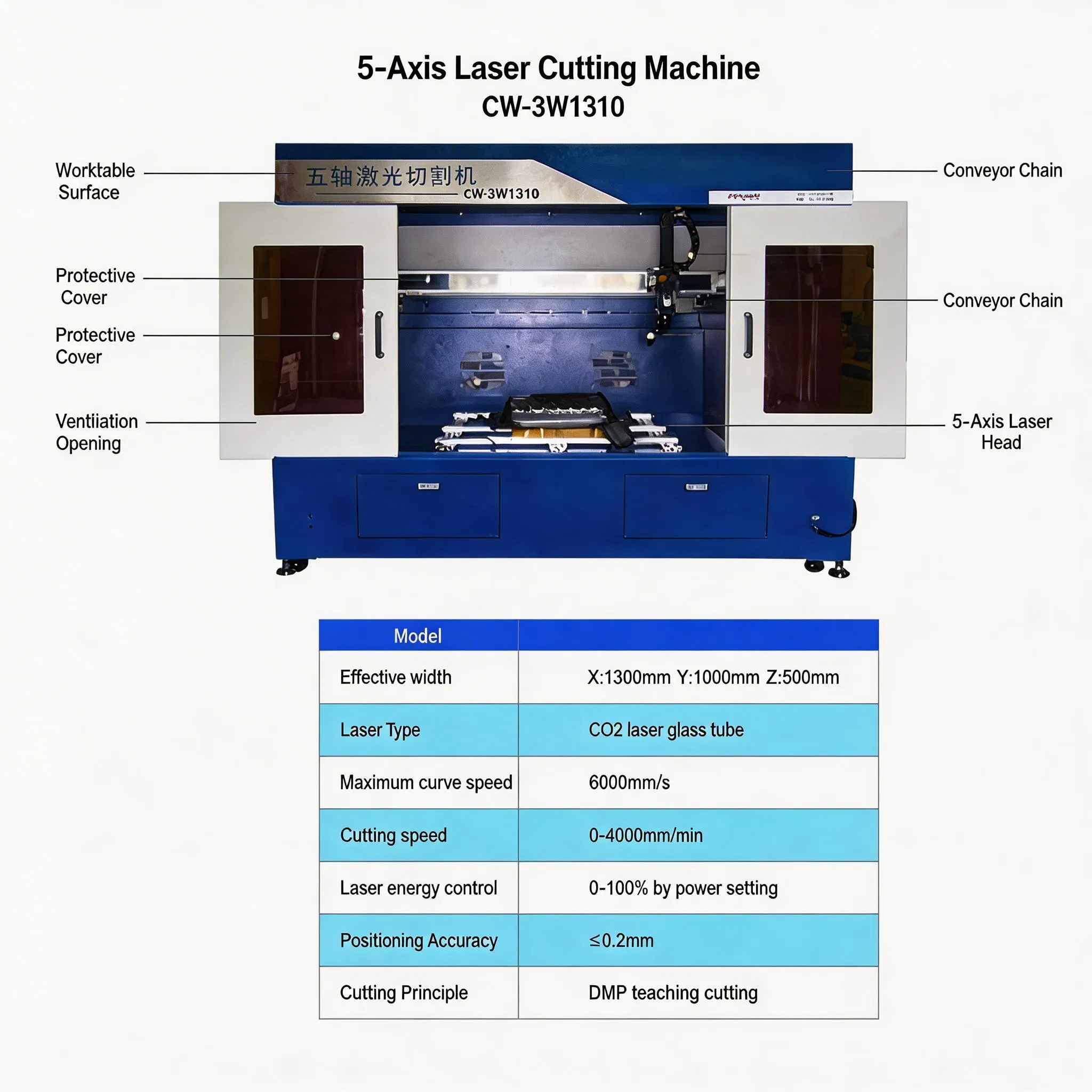 Hot Sale 3D Five-Axis Laser Cutting Machine for PE Products