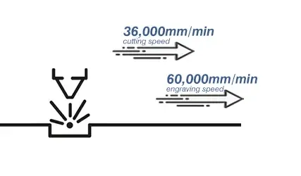 High Speed Cutting and Engraving