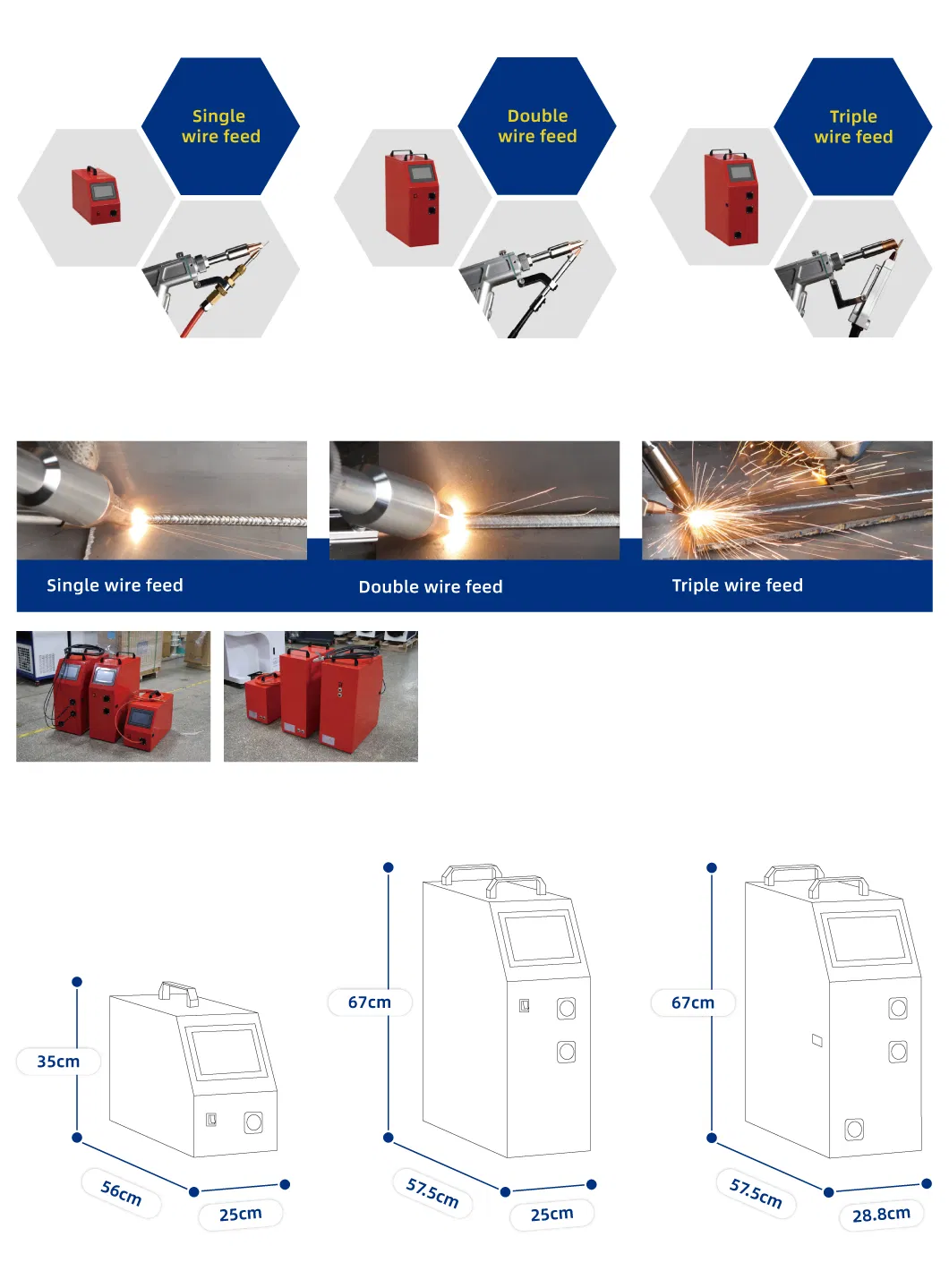 Product Detail View
