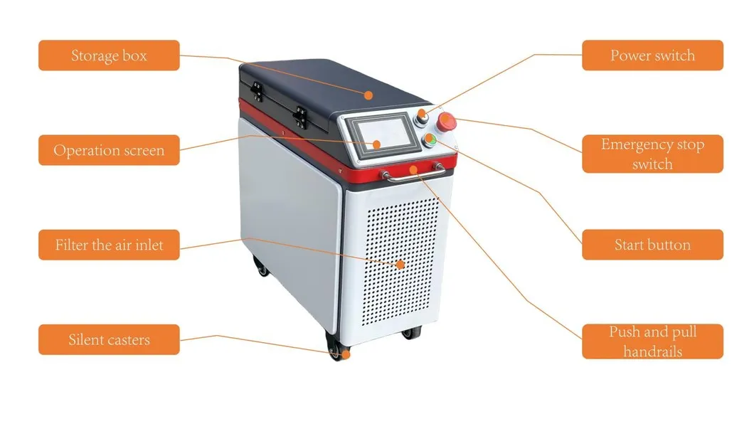Laser Cleaning Safety Parameters