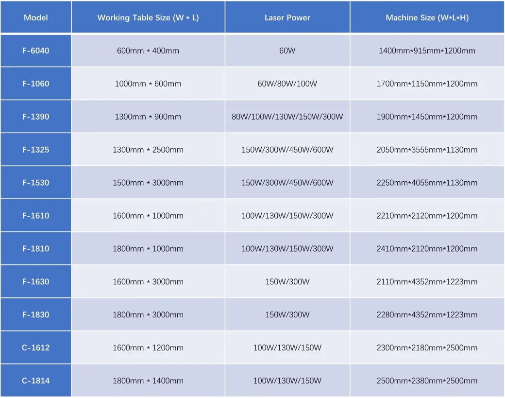 Specifications Table 1