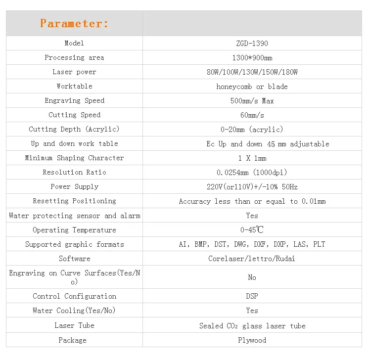 Parameters Chart