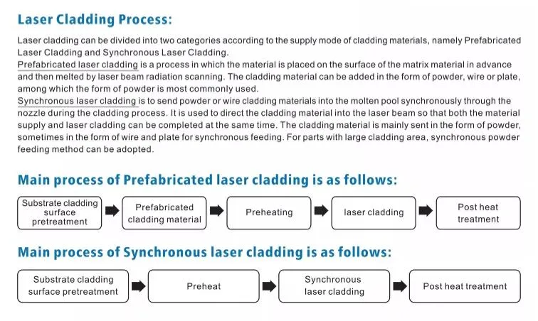 Advanced Robotic Laser Cladding Machine Showcase 4