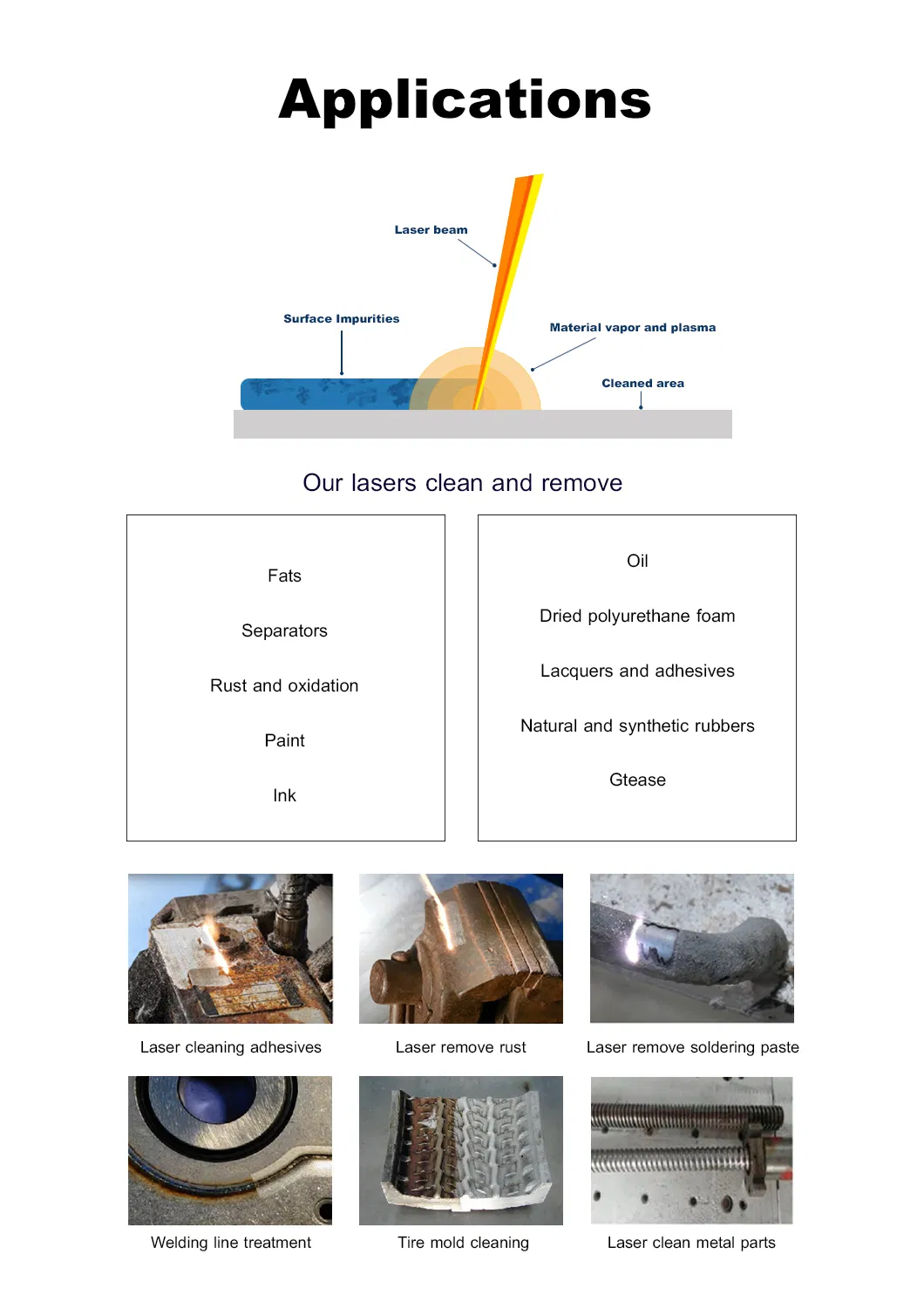 Mini Fiber Pulsed Laser Deep Cleaning Machine