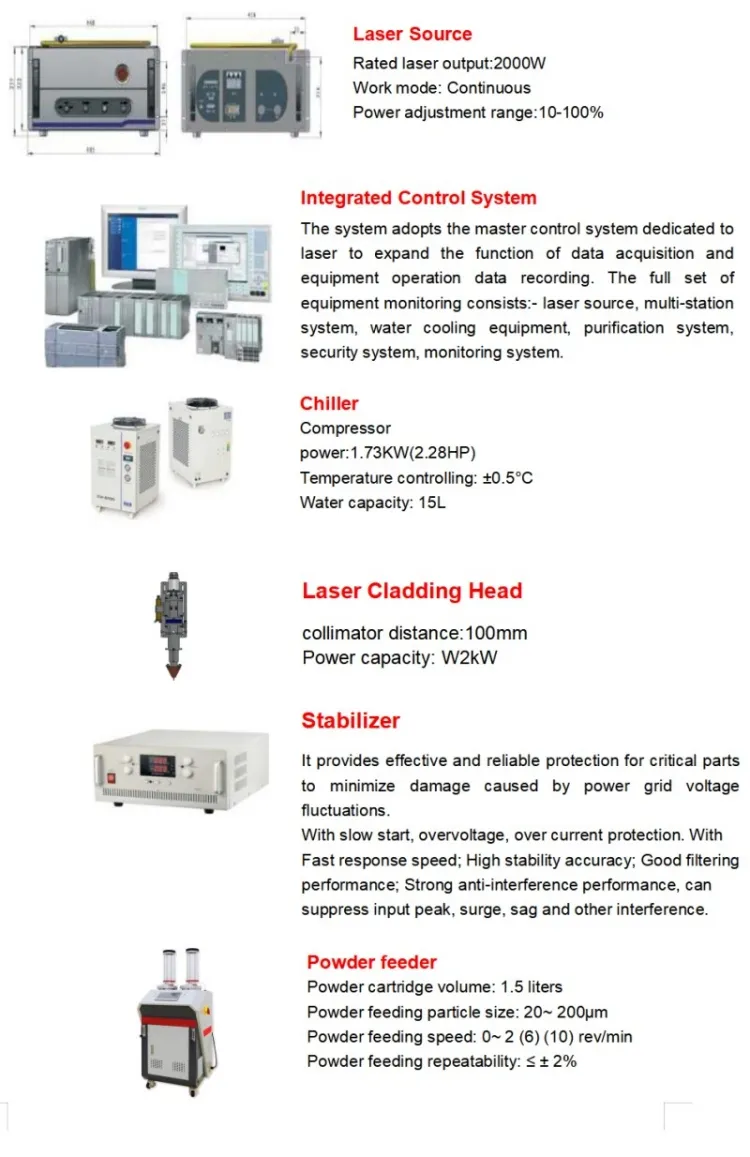 Main Components