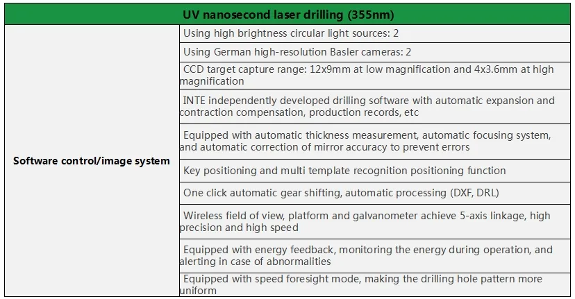 High Precision Automatic UV Nanosecond Laser Drilling Machine Parameter Sheet 3