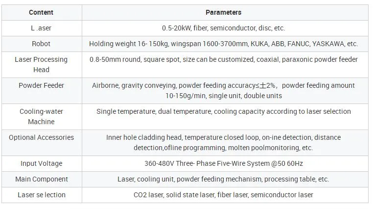Advanced Robotic Laser Cladding Machine Showcase 6