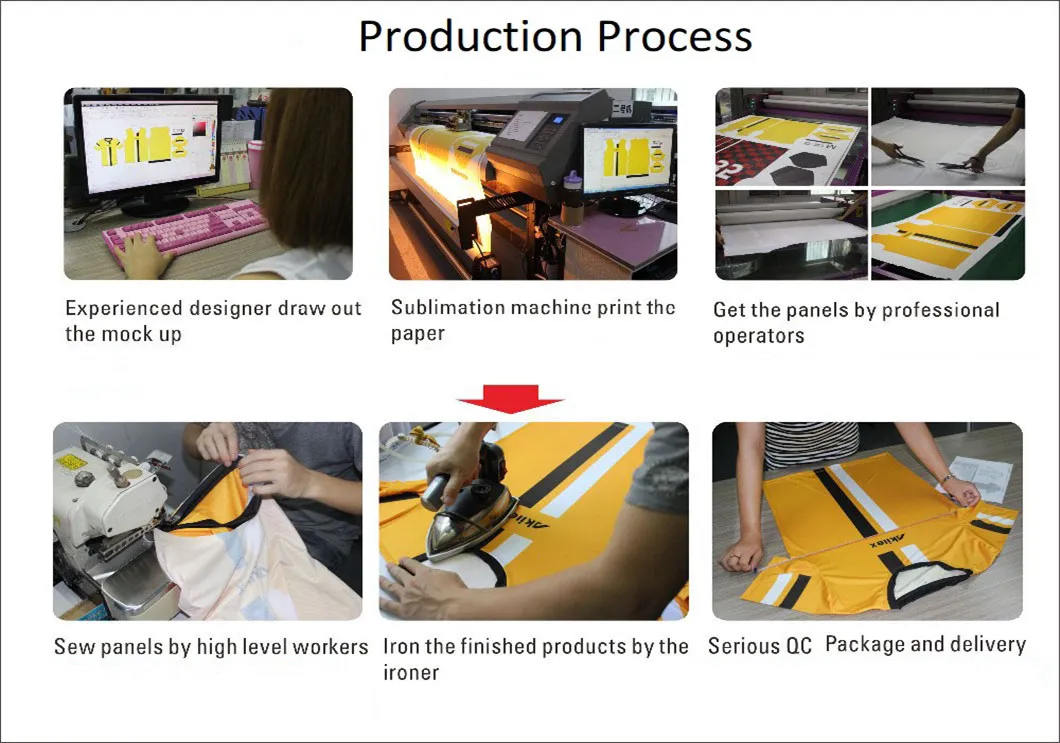 Proceso de Producción 2