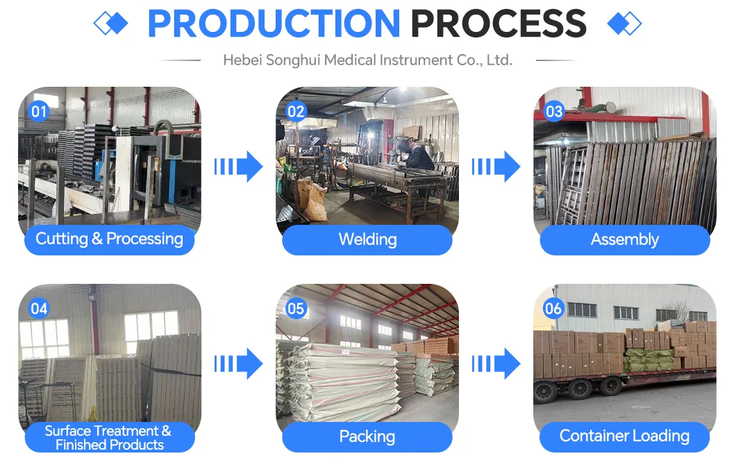 Produção