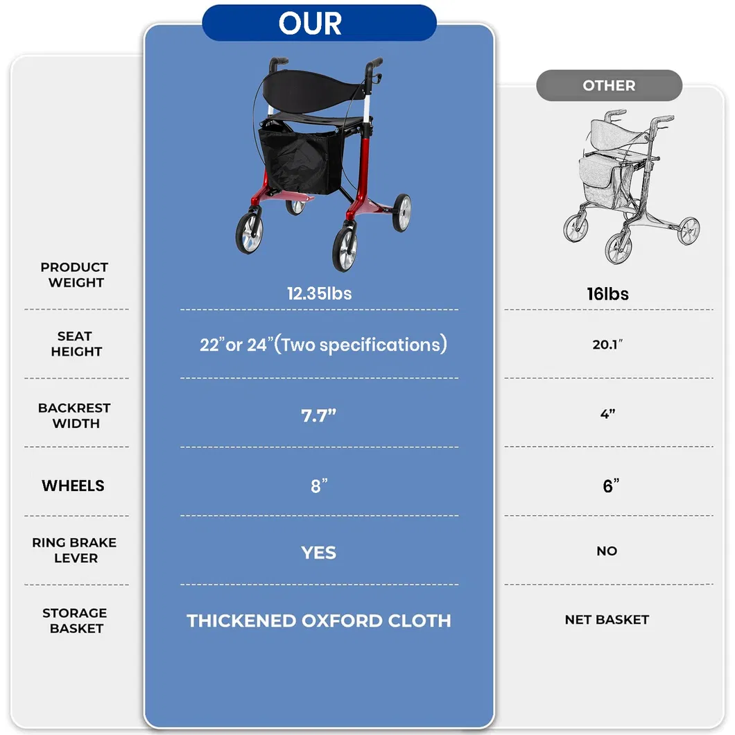 Andador 2