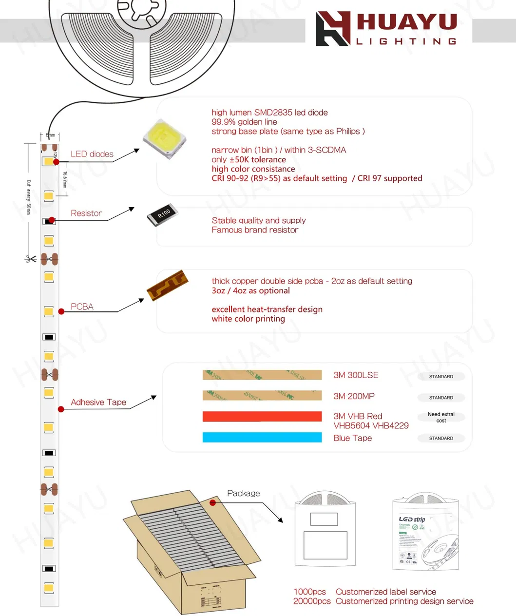 Specification Diagram