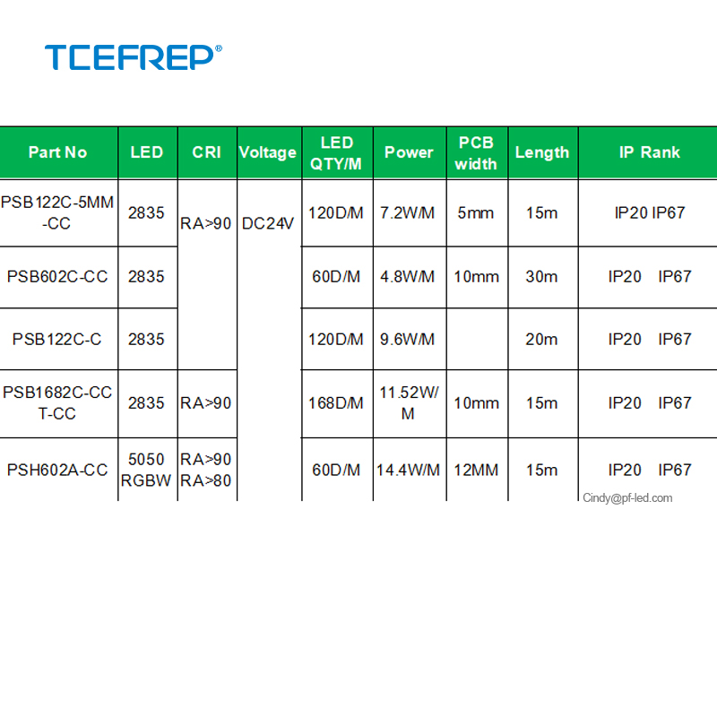 120LEDs/M SMD2835 Built-in 20m Long Constant Current LED Strip Light
