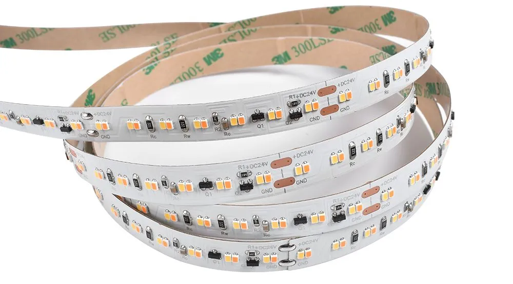 Product Parameters Map