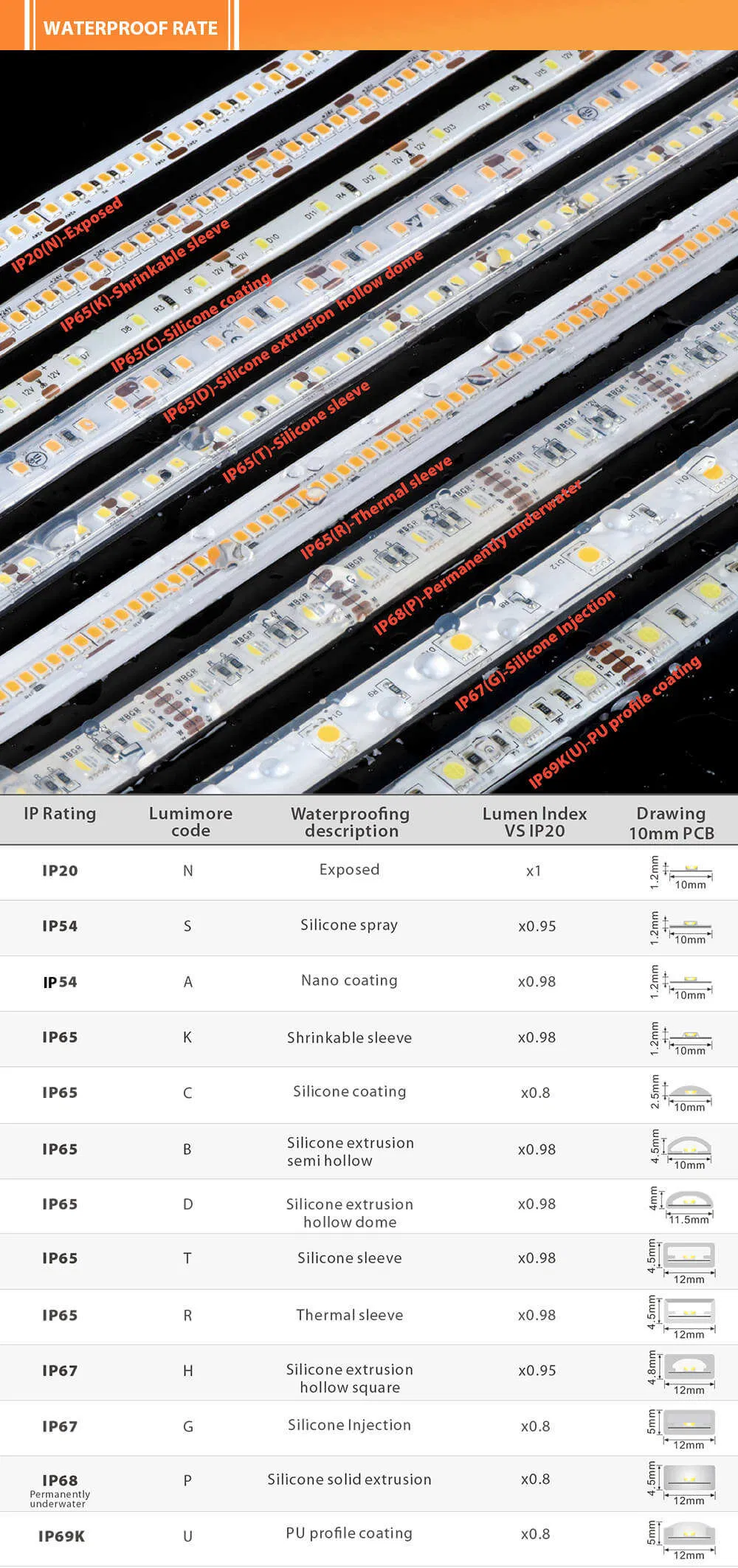 Application Detailed
