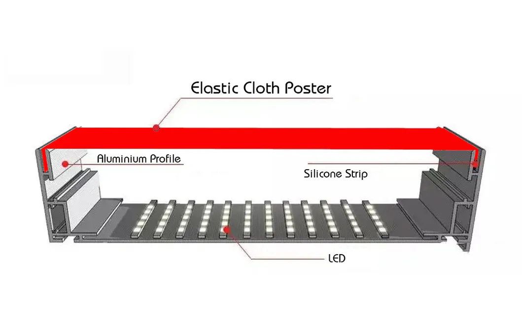 Production Process 3