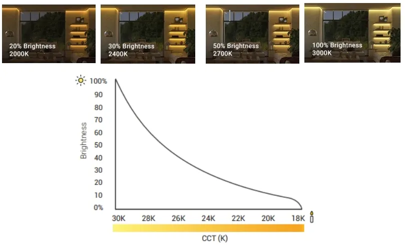 Color Temperature