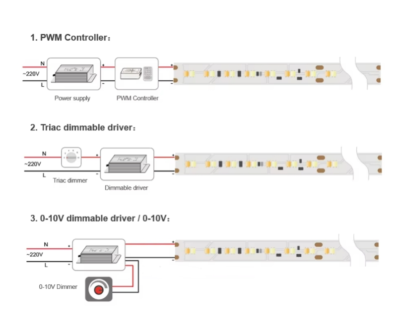 CCT SMD2216 LED Strip 1800~3000K 24V DC Dim to Warm LED Strip
