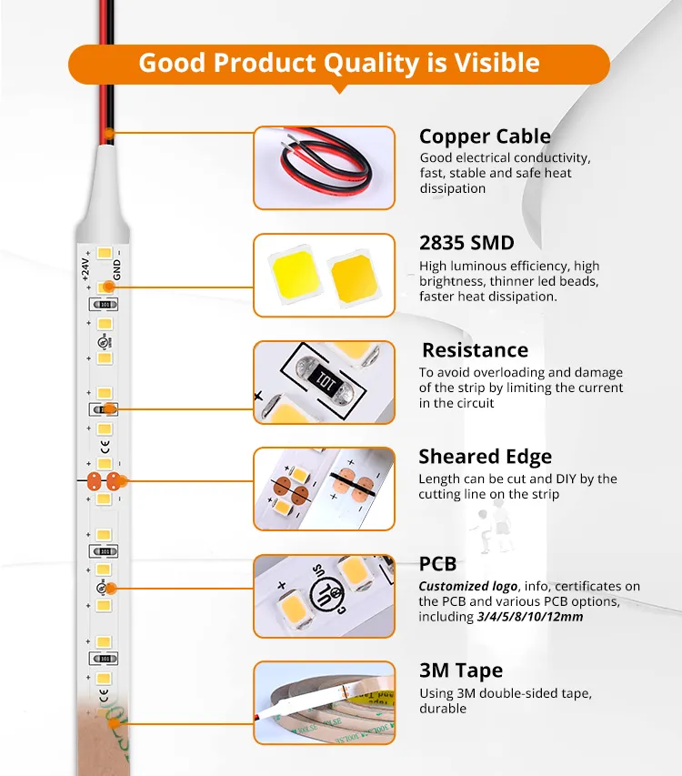 LED Strip Product View