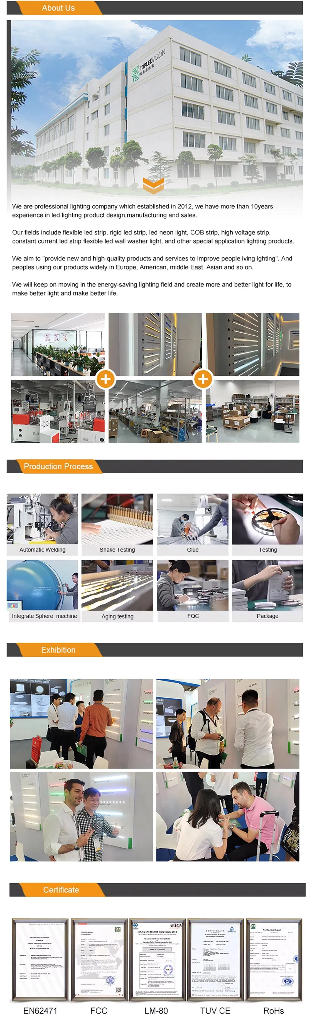 Various led strip types