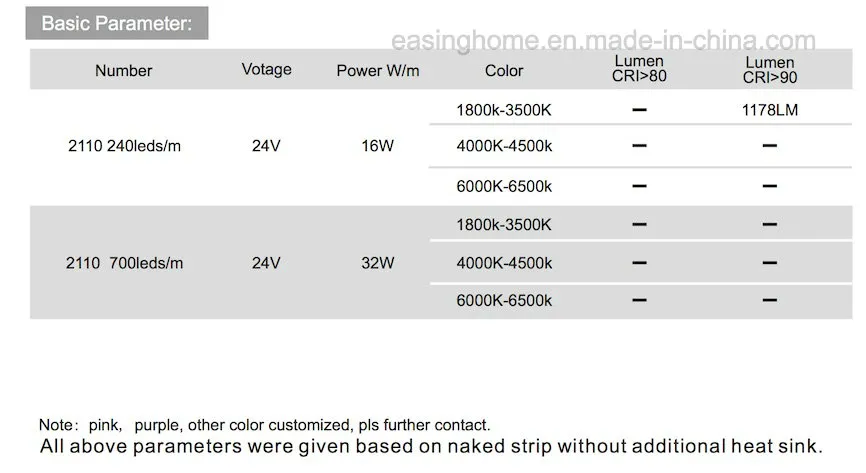 LED Specifications