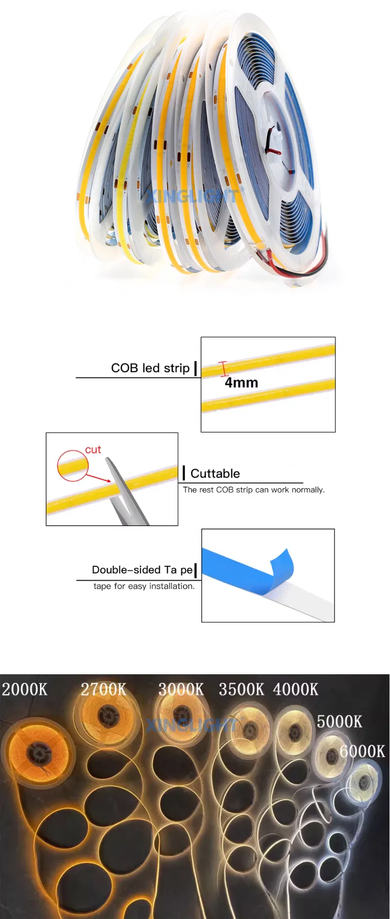 COB LED Specifications