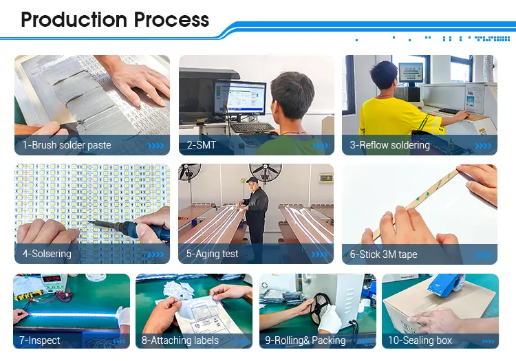 Production Process 3