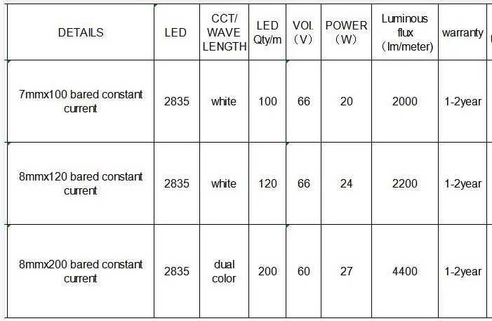 Constant Current LED Strip Parameter Map