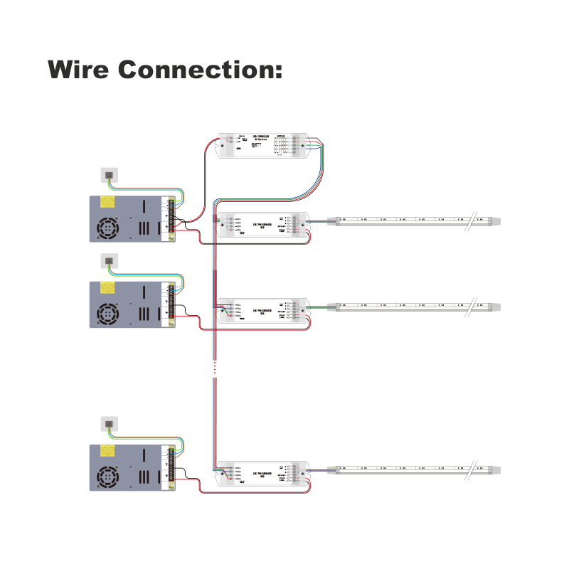 New Design COB Side Emitting RGB LED Strip Light Without LED DOT 24V Flexible No Light Spots for Decorating