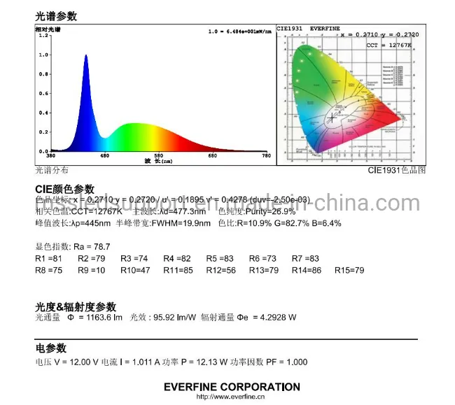 Photometric Test Report