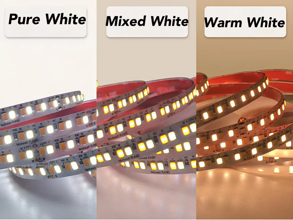 Tunable White Control