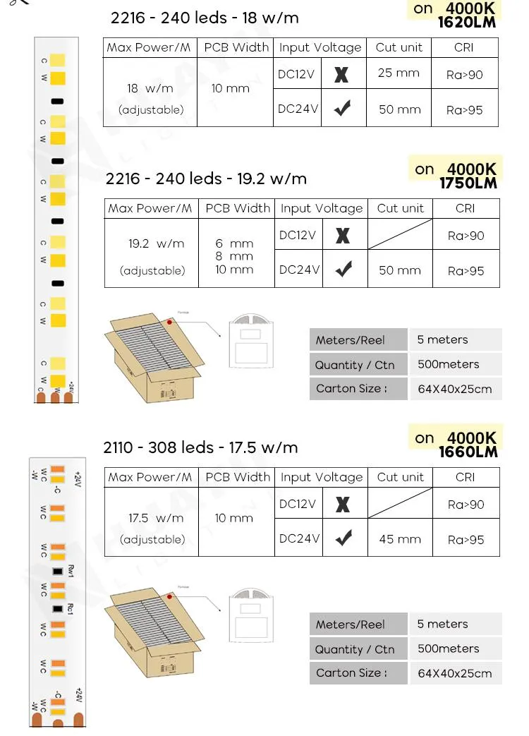 Other Models Selection