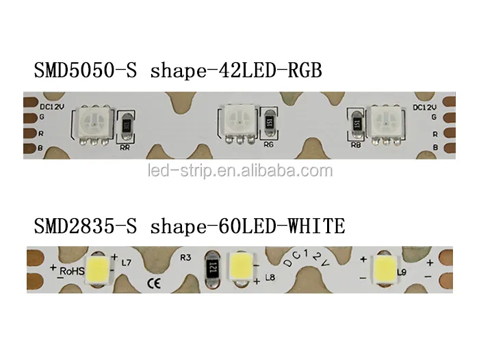 LED Strip Parameters