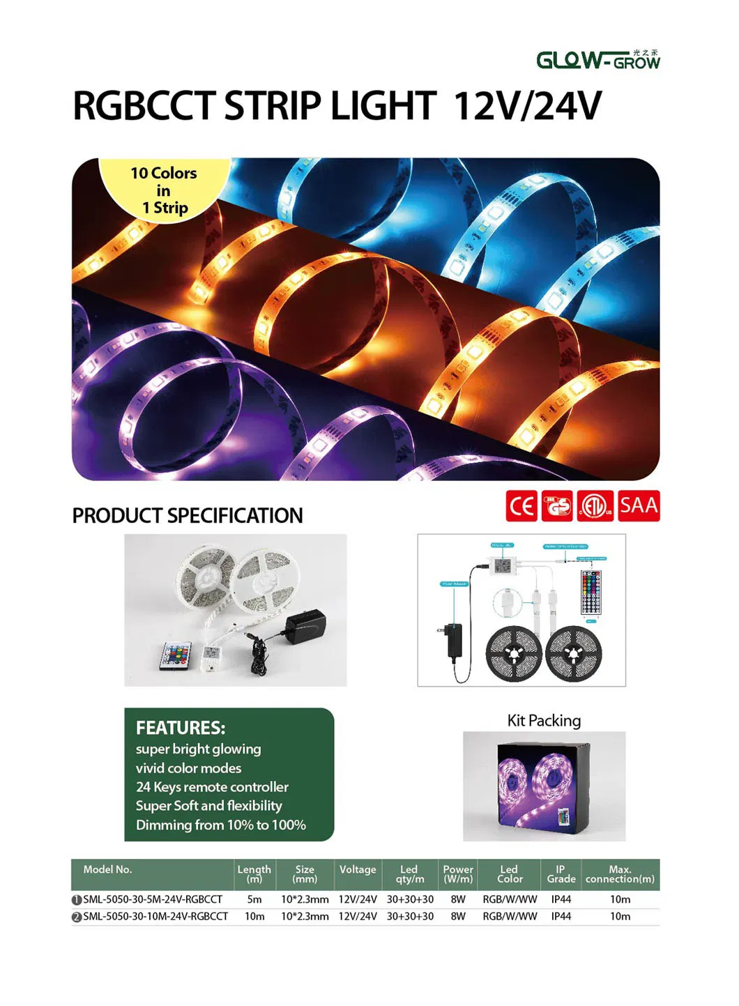 RGBCCT LED Strip Light Details