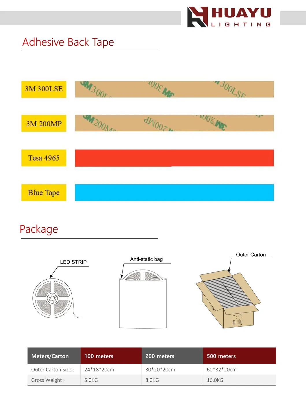 Addressable LED Strip Application