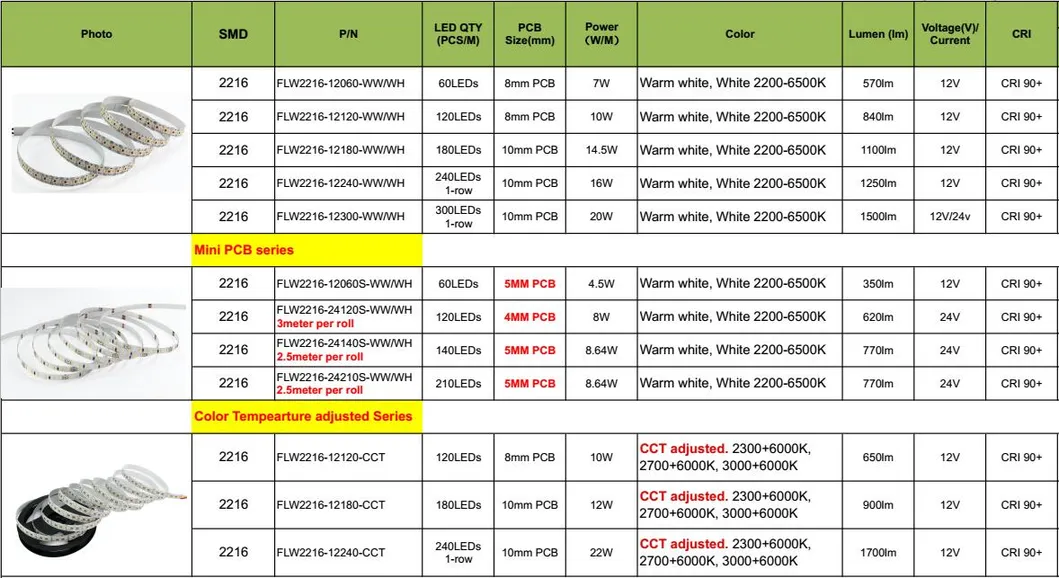 Linear LED Flexible Light