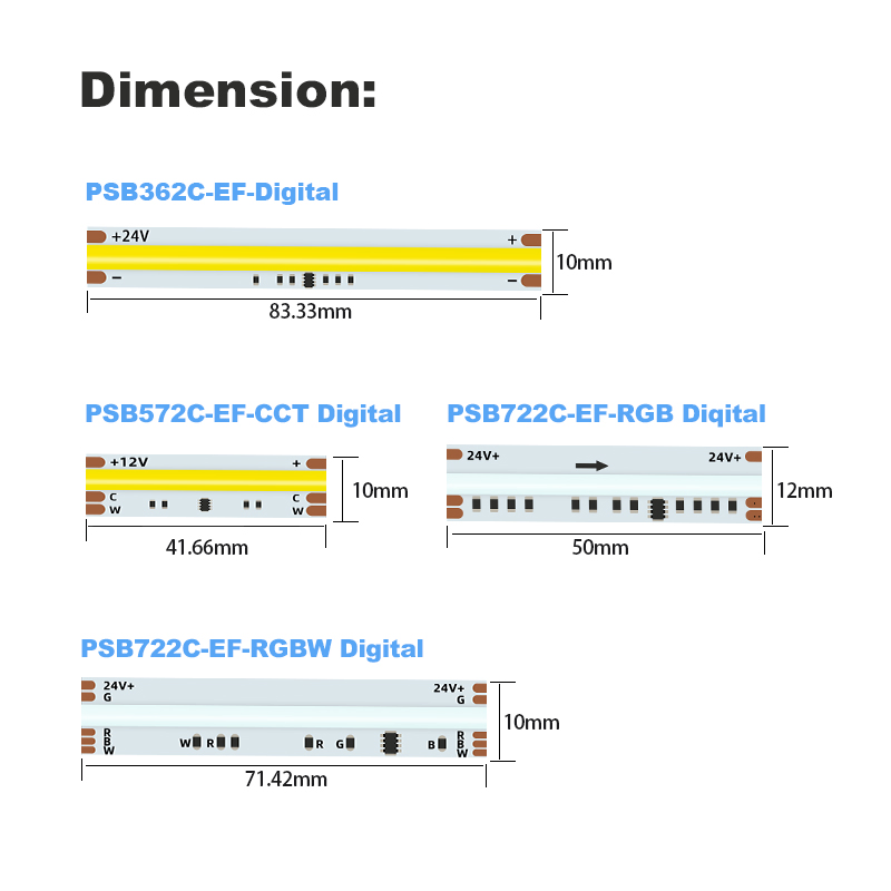 Full Colors 720chips/M Addressable RGB COB LED Strip with Ws2811IC