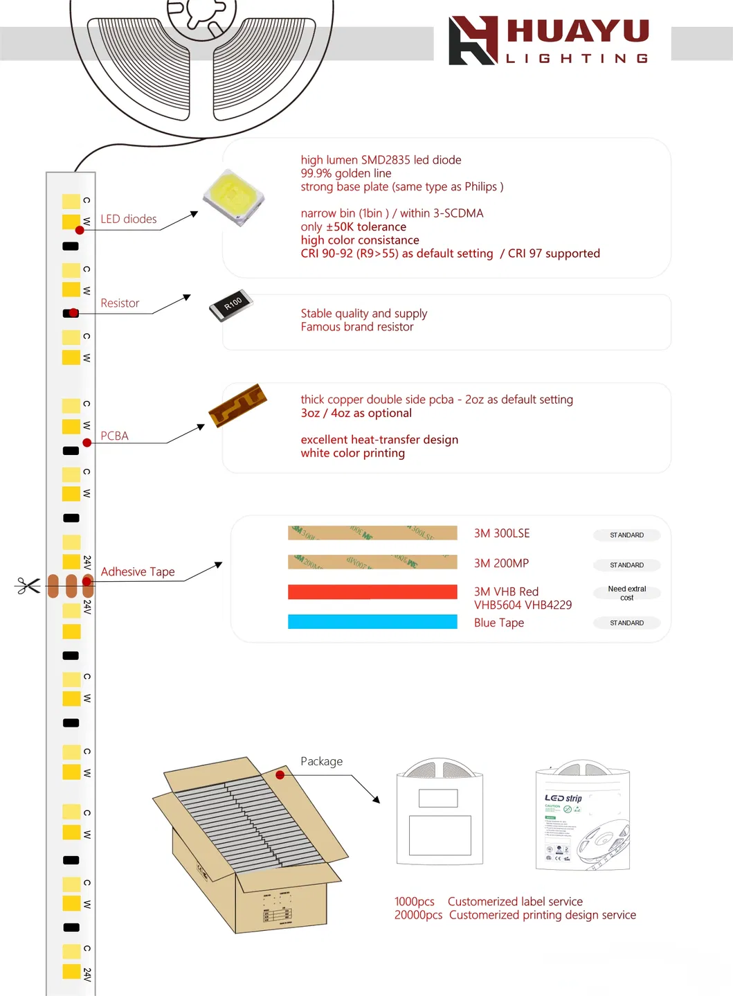 Specification Chart 1