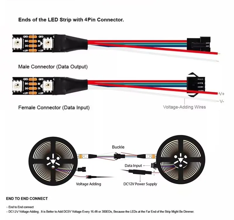 Addressable Dream Color LED
