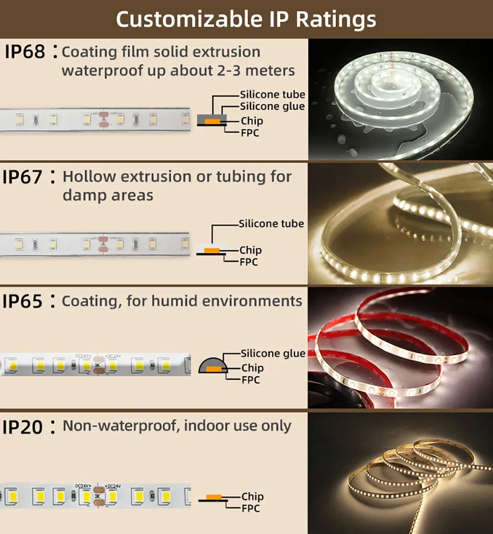 LED Application Scenarios