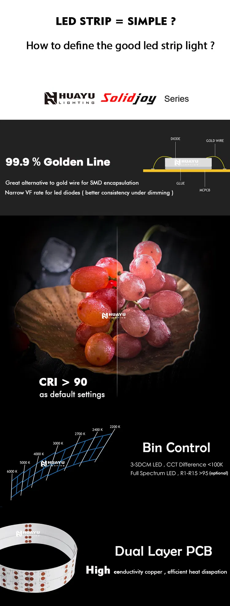 Advanced Ultra-Narrow SMD2216 Strip