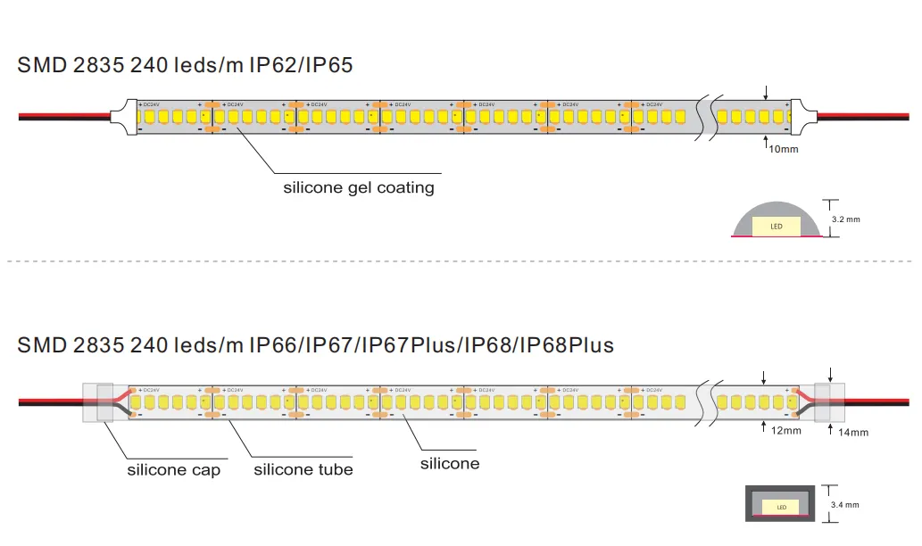 LED Strip Detail 4
