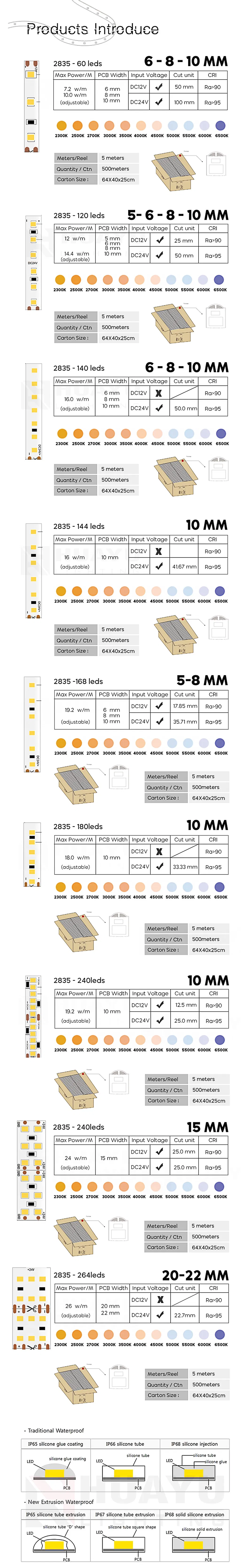 Other Models Selection