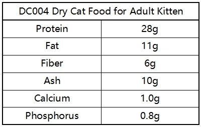 Comida seca para gatos nutritiva