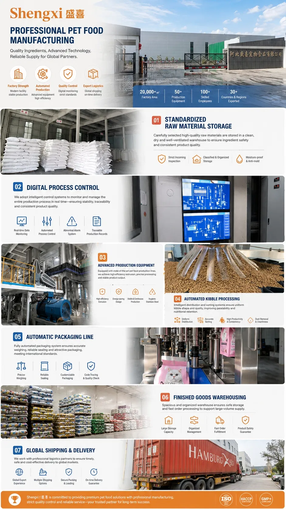 Proceso de fabricación
