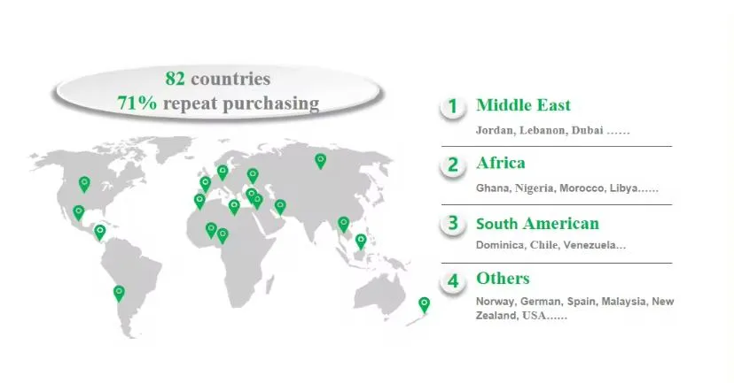 Países exportadores mapa