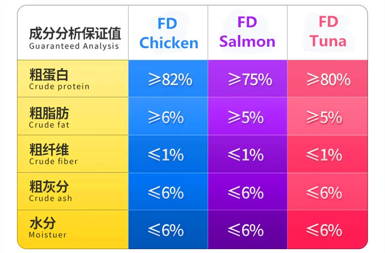 Salmón liofilizado/Comida para mascotas/Comida para perros/Comida para gatos
