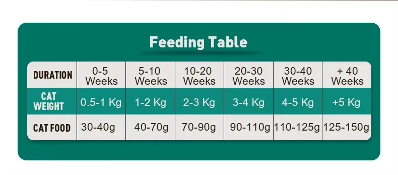 Fábrica Mayorista OEM Comida Seca para Gatos 1kg 2.5kg 10kg Sin Granos Pollo Pescado Comida Seca para Gatos Adultos y Gatitos
