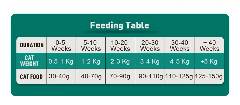 Mejor venta de fórmula de carne fresca sabrosa y sin granos, nutritiva y digestible, comida húmeda para gatos