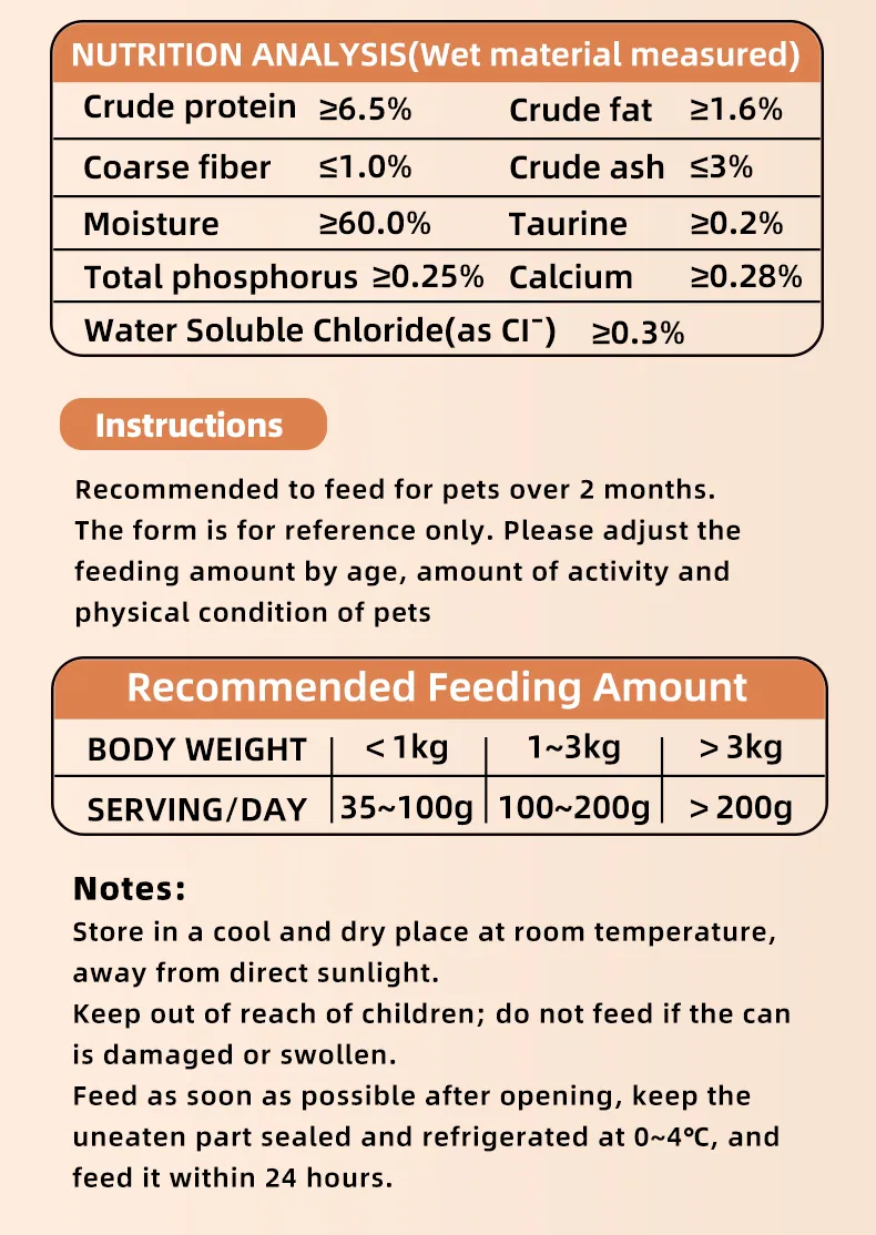 Detalle nutricional