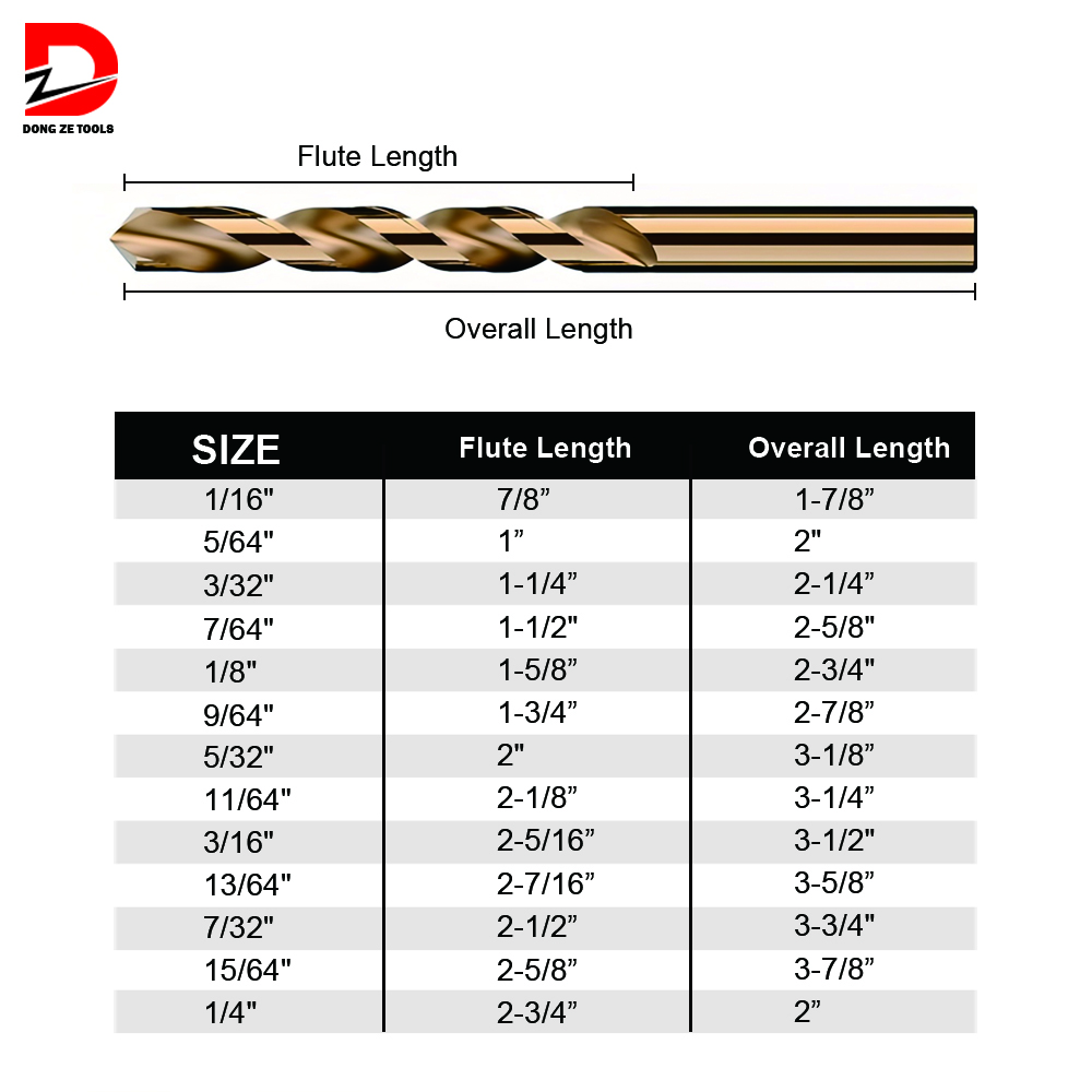 Drill Bits Detail 1